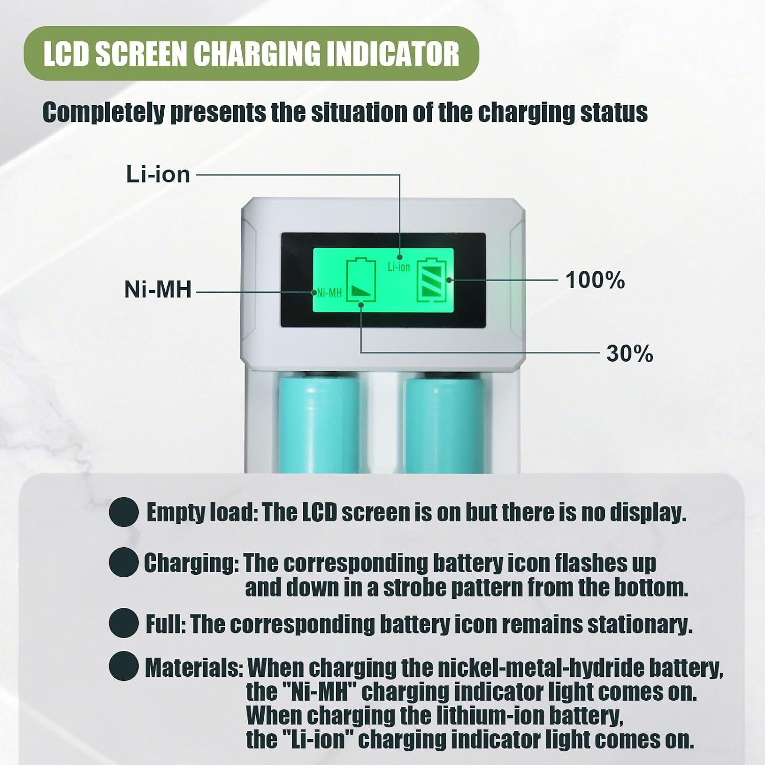 18650 Battery Charger,Smart Universal Charger Fast Charger for Rechargeable Batteries Ni-MH Ni-Cd AA AAA Li-ion IMR 10440 14500 16340 RCR123A 26650 3.7v 1.2v (2-Slots White)