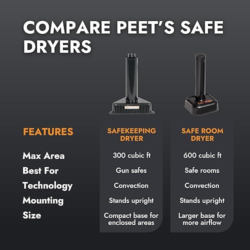 Miniatura 5 de PEET Secadora, secadora y deshumidificador de seguridad para cajas fuertes de armas y gabinetes de almacenamiento, para hasta 300 pies cúbicos de