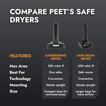 PEET SafeKeeping Dehumidifier for Gun Safes & Cabinets Up-To 300 Cu Ft