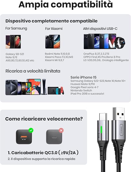INIU Cavo USB Type-C [5 Pezzi, 2m+2m+1m+1m+0.5m], Cavetto USB C 3,1A Ricarica Rapida, Nylon Cavo USB A USB C per Caricabatterie per iPhone 17 16 Pro Max Samsung S25 24 Ultra Google Pixel 10 9 Pro ECC. - 4