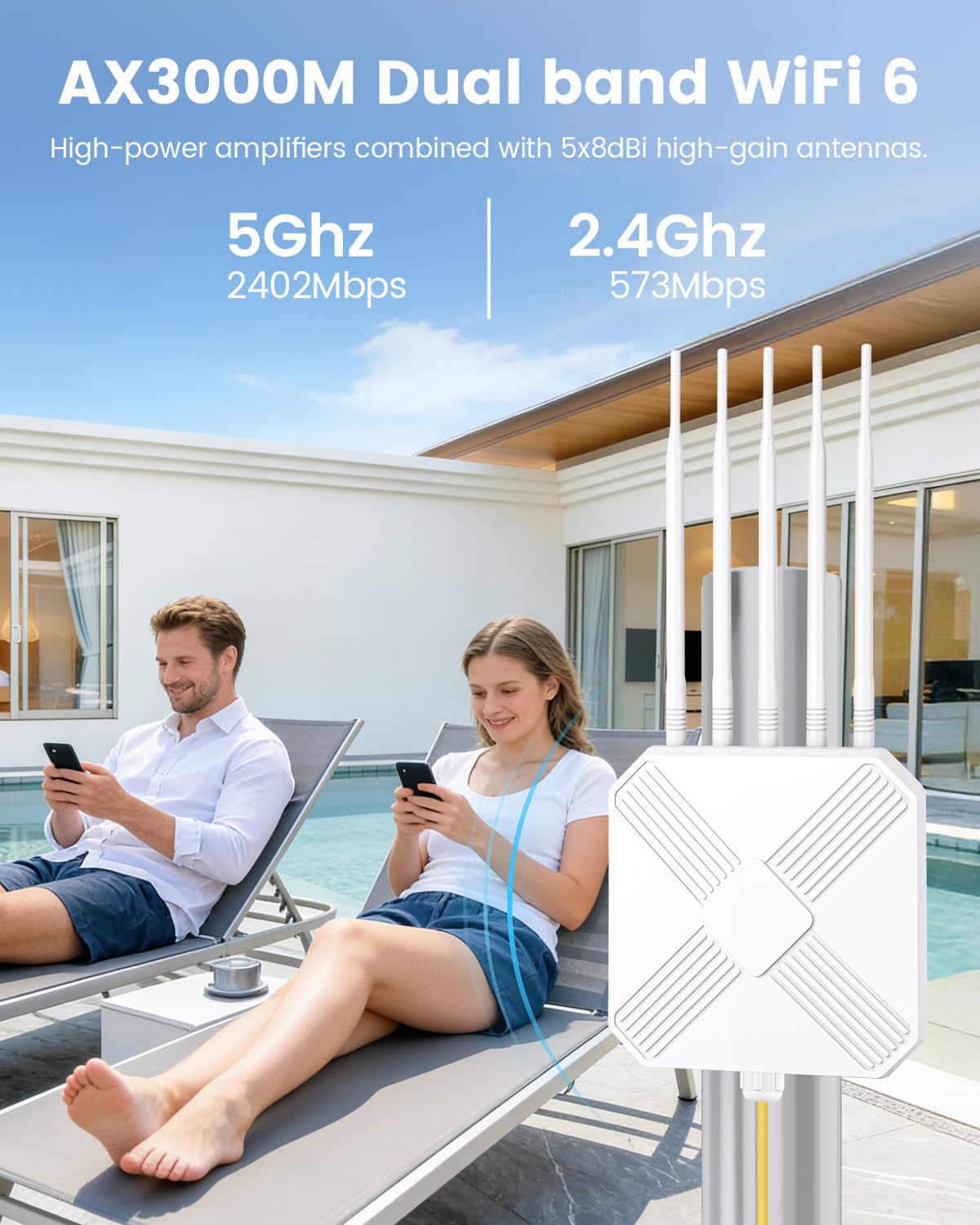 3000Mbit WLAN Verstärker Outdoor Wetterfester IP68, WiFi 6 WLAN Repeater Outdoor mit Gigabit LAN, Dualband 2402MBit/s 5GHz+574MBit/s 2,4GHz, Lange Reichweite WiFi Repeater für Garten Hof Terrasse
