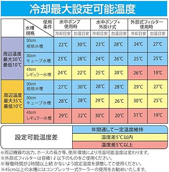 Amazon | TEGARUⅡ アクアリウムクーラー｜冷却・加温 両対応 ペルチェ