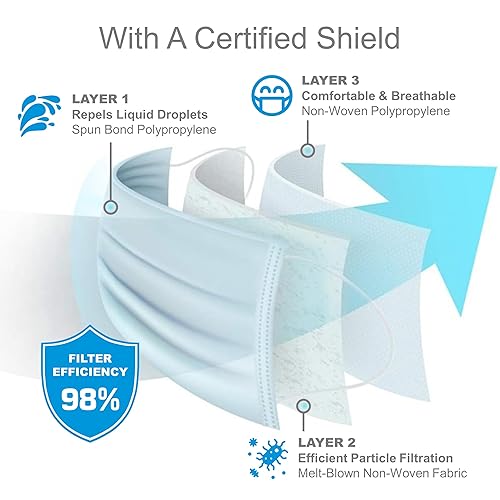 Miniatura 4 de Paquete de 50 mascarillas faciales hechas en Estados Unidos, mascarillas desechables para adultos, fabricadas en Estados Unidos ASTM nivel 3,