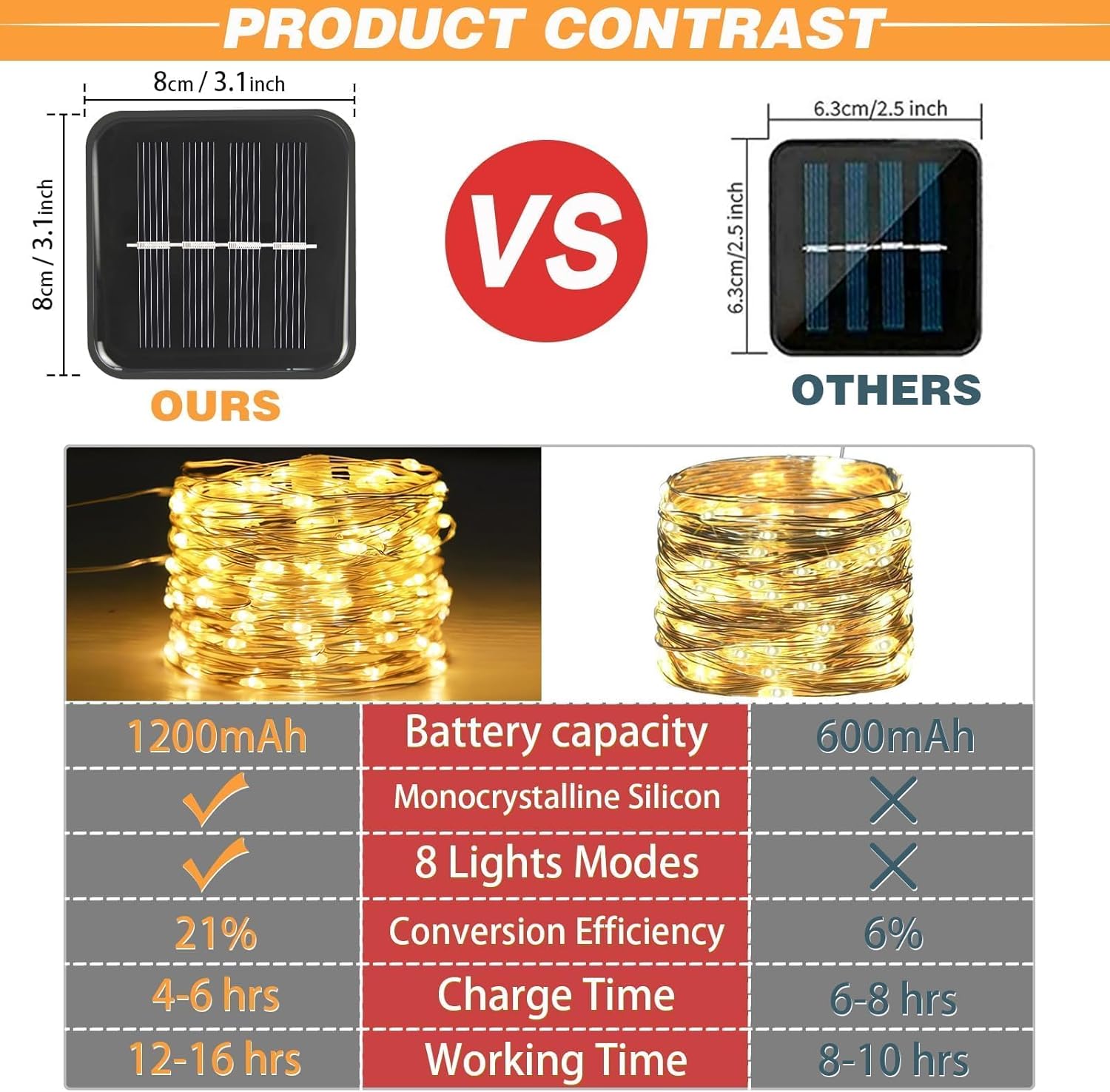 SyouHome 4-Pack Solar Fairy Lights Outdoor, 800 LEDs 264FT Extra-Long Solar String Lights, 8 Modes Waterproof Twinkle Lights for Garden Tree Wedding Party, Warm White