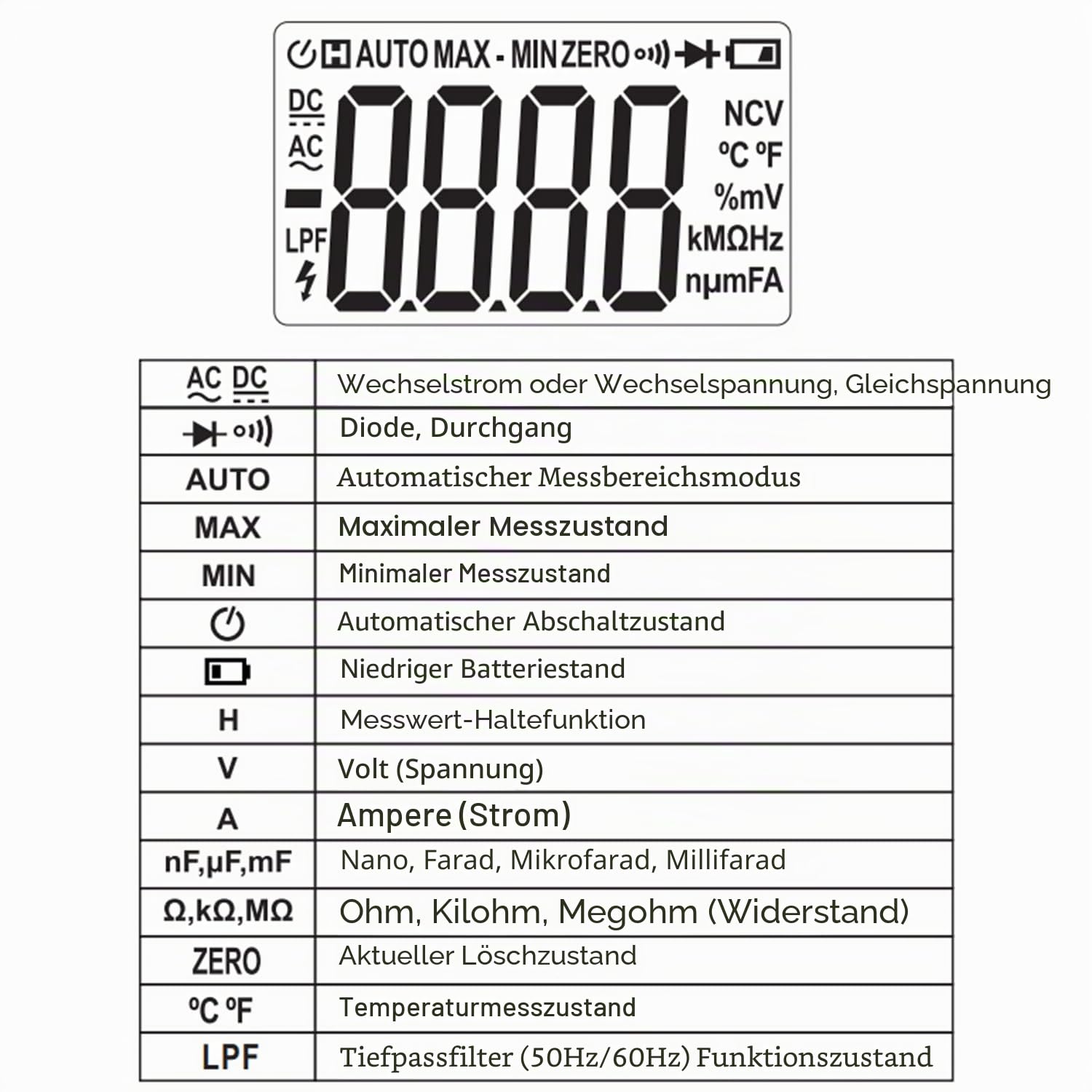 C-LOGIC 8730 Leckstromzange TRMS AC150A und Tiefpassfilter (LPF) AC/DC Spannung Widerstand Kapazität Temperaturbereich AUTO CAT. III 600V