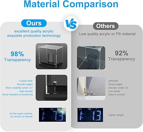 Miniatura 4 de WANLIAN Clear Hat Display Case,Acrylic Baseball Cap Holder Stand with Stainless Steel Risers,Perfect for Baseball,Football or Snapback CapsCap of