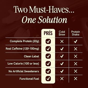 PRES Protein Coffee, Variety, High Protein, Real Cold Brew, 20g Protein, 1g Sugar, 100 Calories, Protein Snacks, No Added Sugar, Coffee, Breakfast, Protein, Kosher, Soy Free, Nut Free, Non-GMO, Low Carb (4 Pack)
