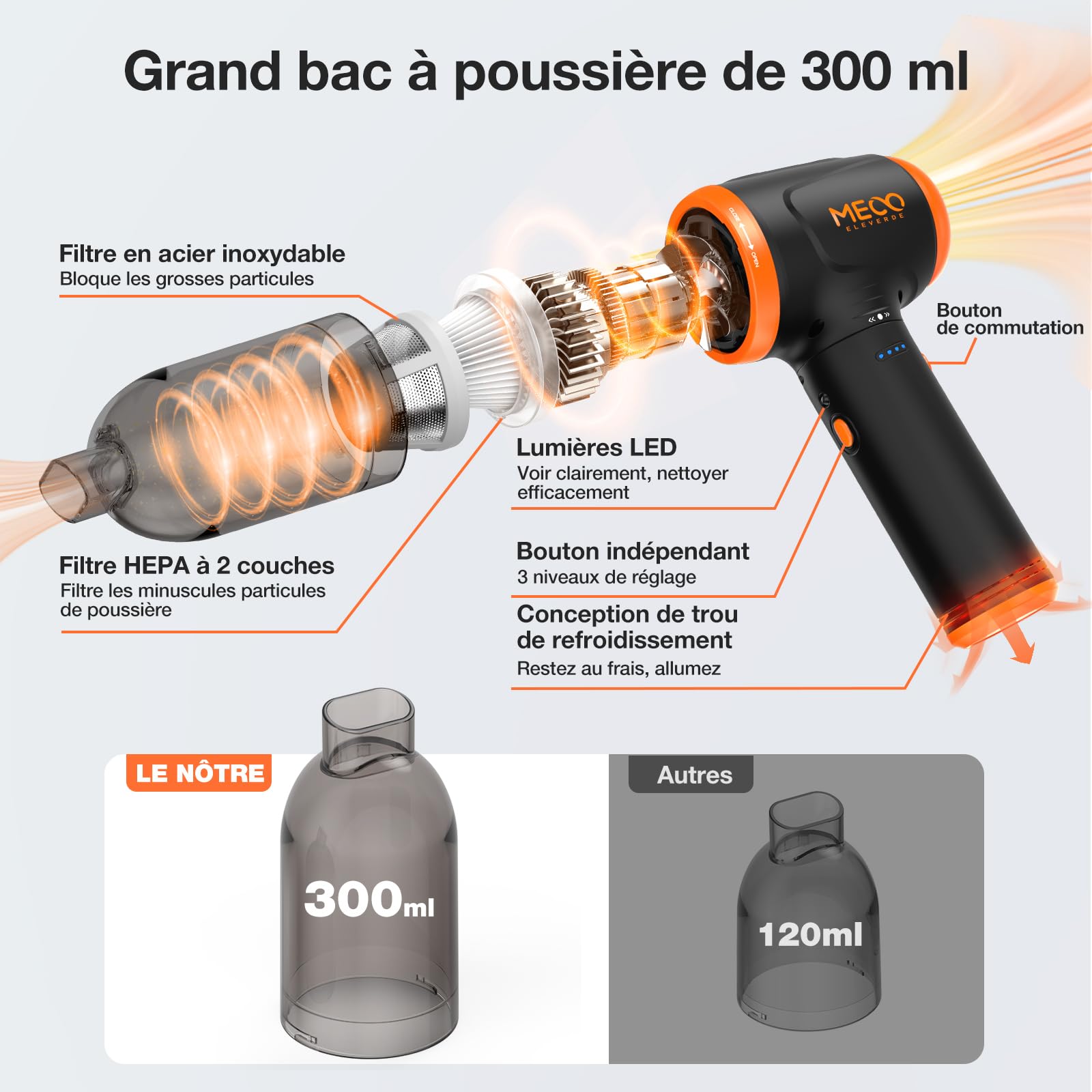 MECO ELEVERDE 4 en 1 Soufflette Air Comprimé, 3 Vitesses 110000u/ Air Duster, Aspirateur 16000pa, 2 Heures De Charge Rapide, avec Buses, Convient pour Pc, Ordinateur Portable, Avoiture (Orange)