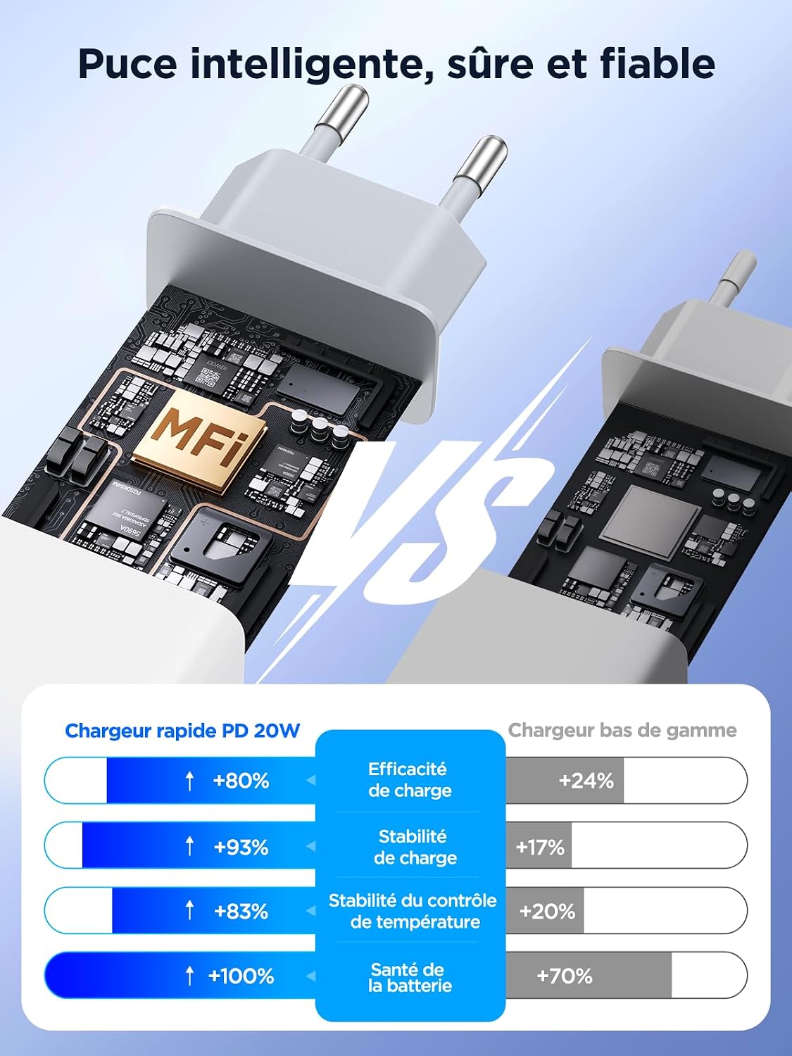 Chargeur USB C Rapide iPhone 17 16 15, 20W Prise USB C Adaptateur Secteur - Mise en situation et utilisation