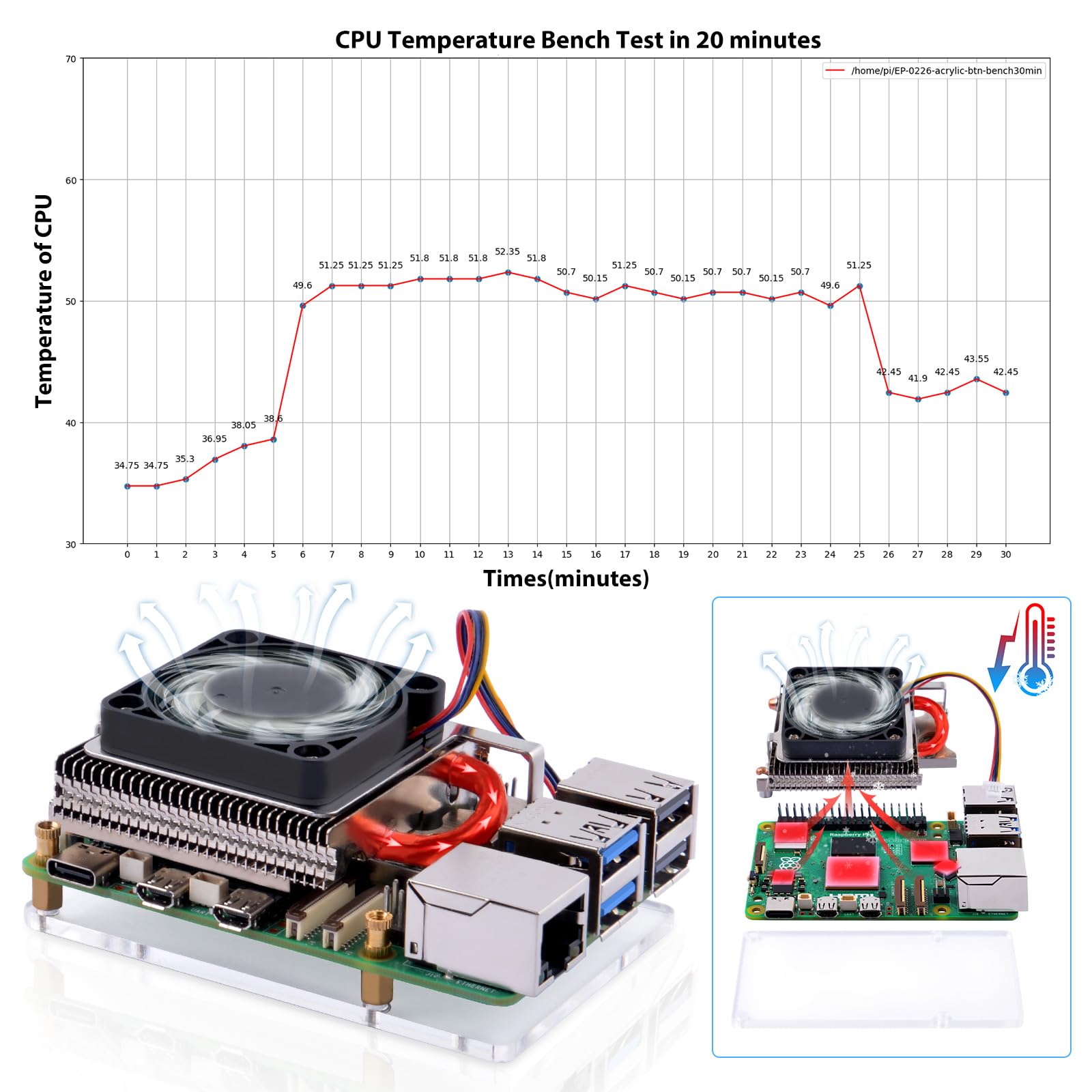 GeeekPi Ultra Thin Ice Tower Cooler per Raspberry Pi 5, in alluminio, con ventola PWM da 40 x 40 x 7 mm, per Raspberry Pi 5 4 GB/8 GB