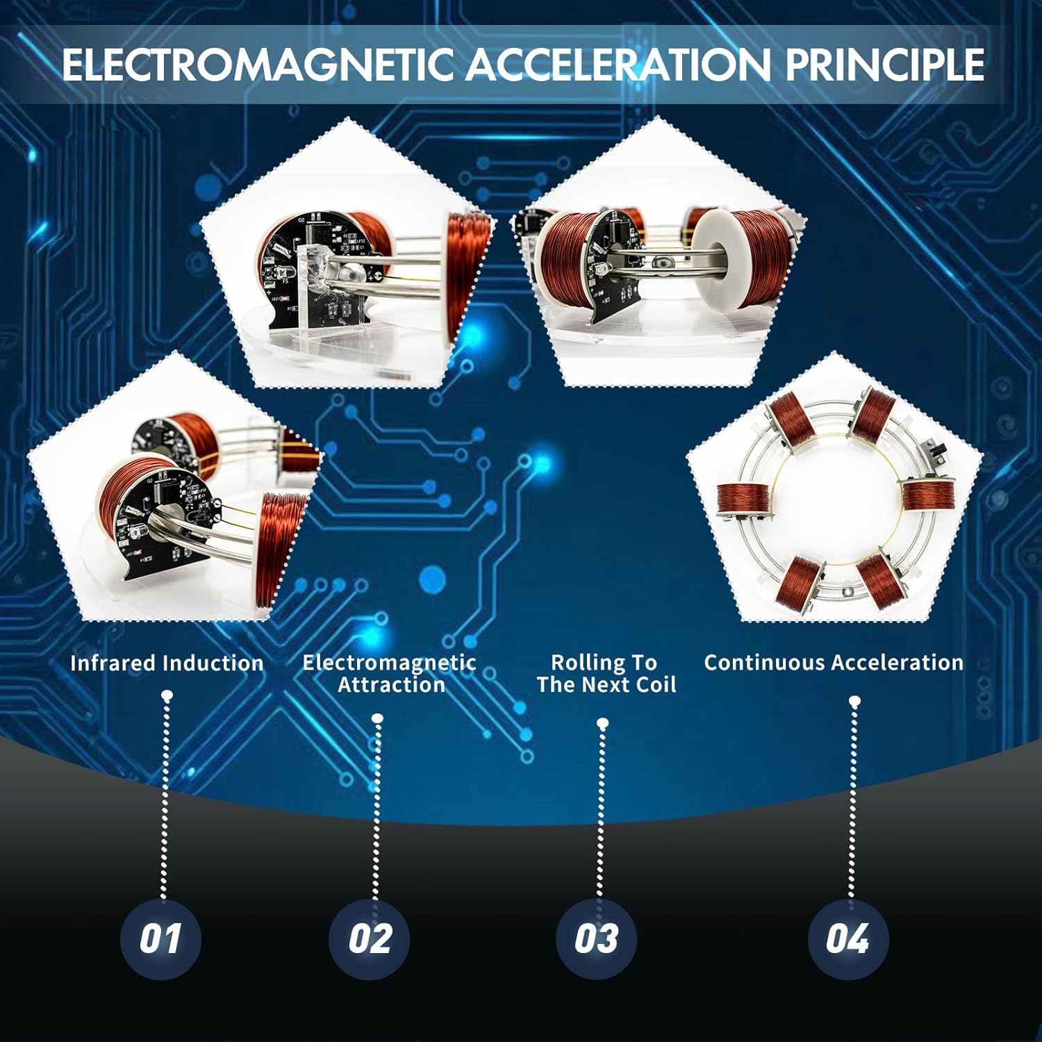 High tech electromagnetic Coil Accelerator - Multifunctional STEM Toy for Science Education and Creative Learning Hands-On Physics Experiment Kit for Adults (electromagnetic Coil)