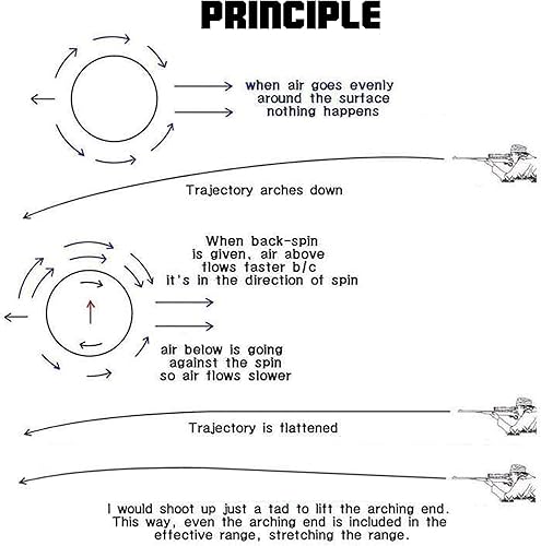 Miniatura 6 de EMERBU Gel Splat Blaster HopUp de metal ajustable de la serie EMERBU Pro - Aumenta el rango y estabiliza la trayectoria