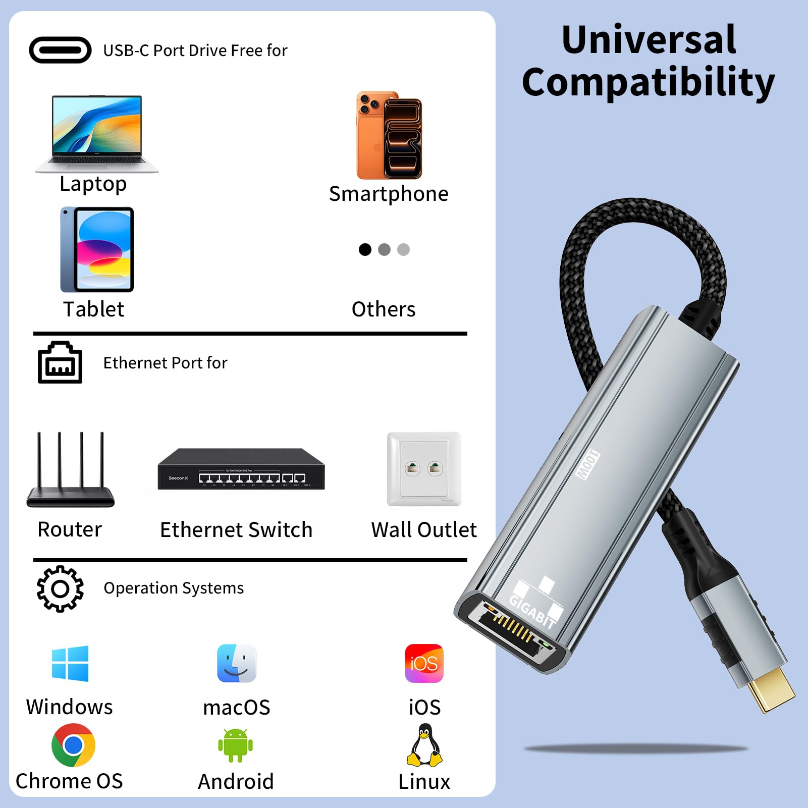 Adattatore Ethernet USB C 2 in 1 con Porta di Ricarica PD 100W, Gigabit 1Gbps, RJ45 a USB C Plug & Play per iPhone 17 16 15 MacBook iPad Laptop, Grigio