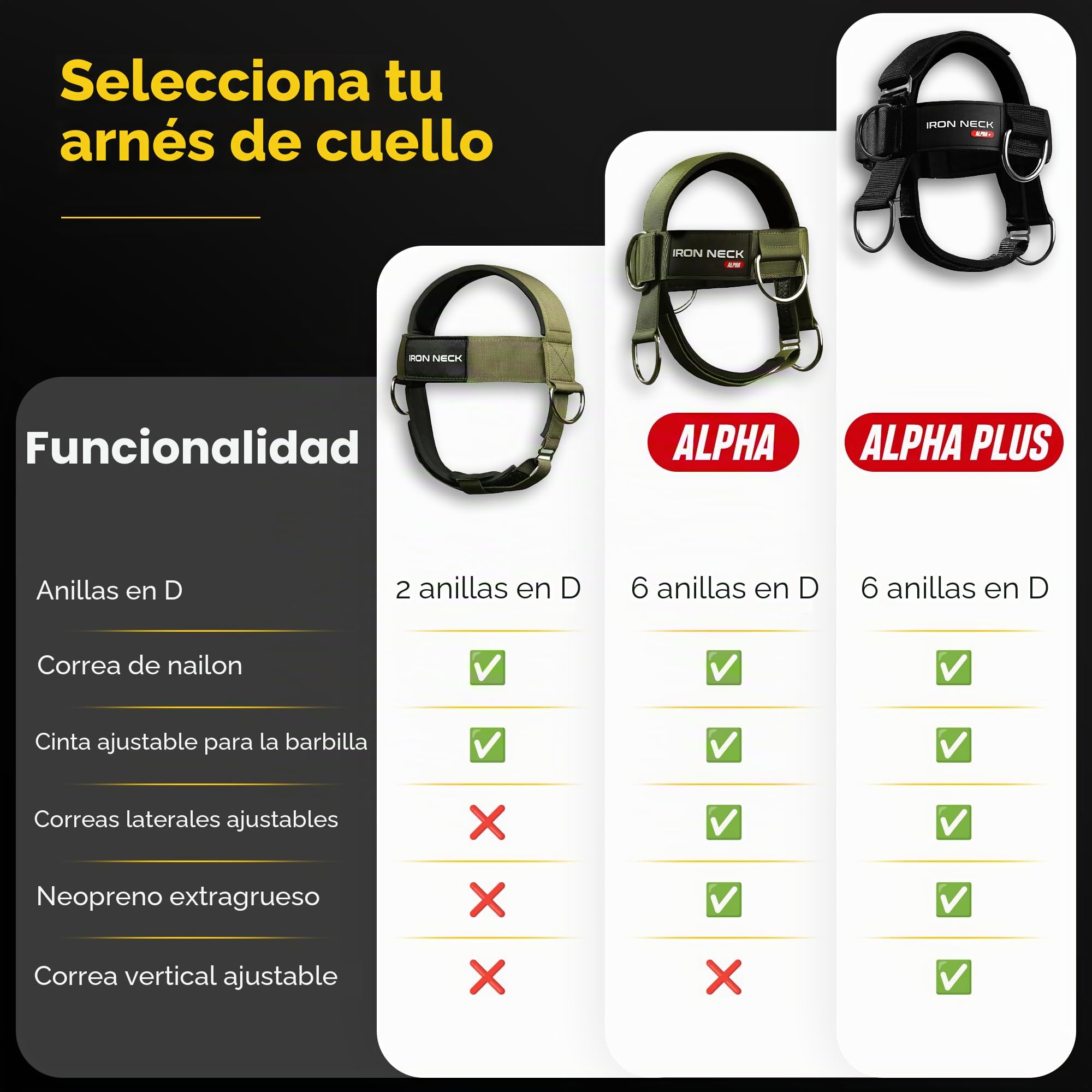 Iron Neck Alpha Harness Plus