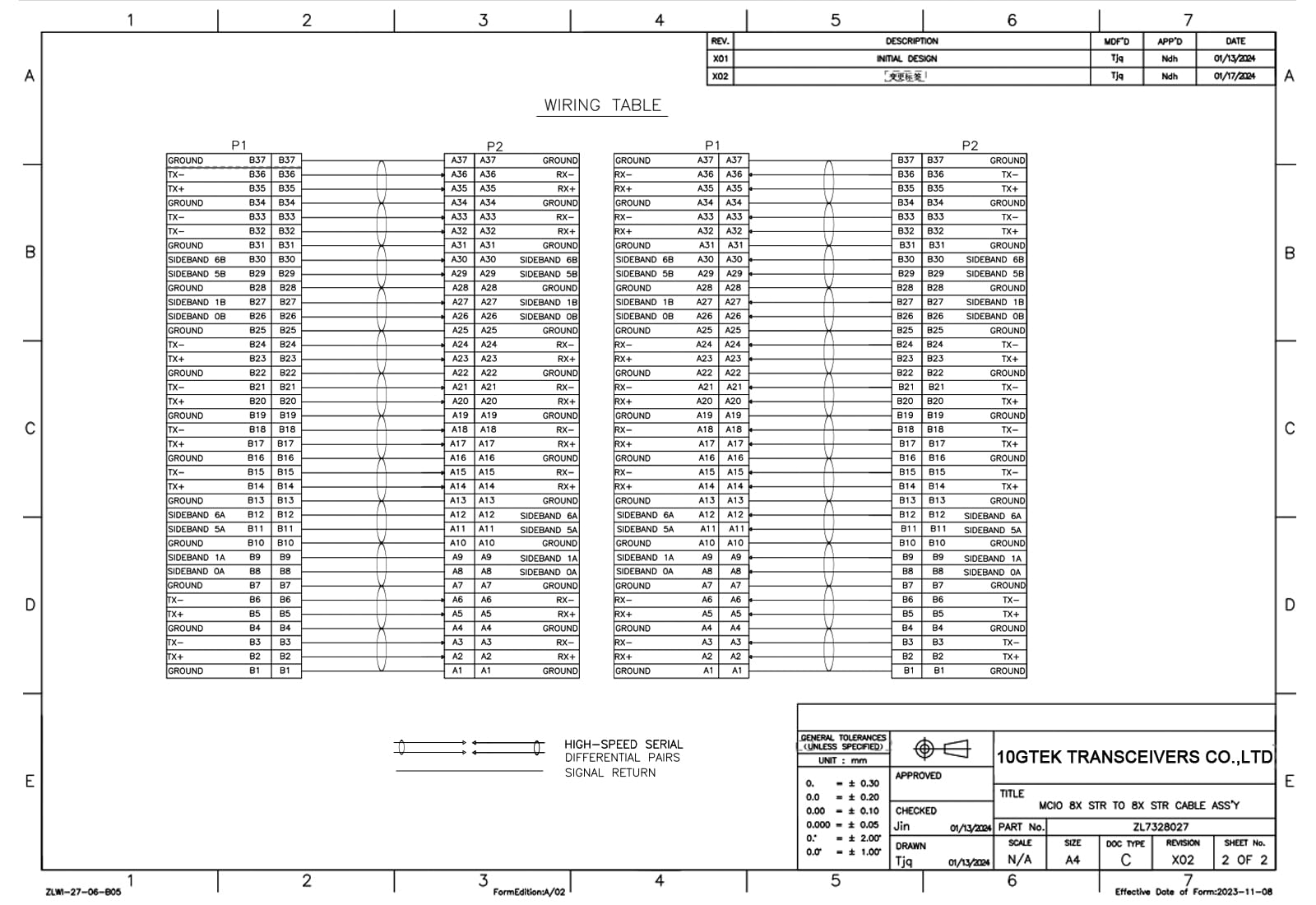 10Gtek MCIO to MCIO 8X Cable, SFF-TA-1016, Mini Cool Edge IO, Straight, PCIe Gen5, 85-ohm, 0.2-m(0.66ft)