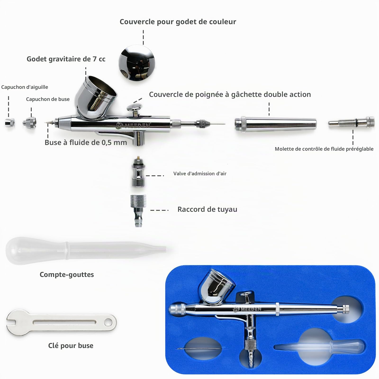 MEEDEN Ensemble de Pistolet à Airbrush 3 pièces: Aiguilles 0,25, 0,35, 0,5 mm pré-équipées - Alimentation par gravité et par Siphon pour l'art et Le modèle