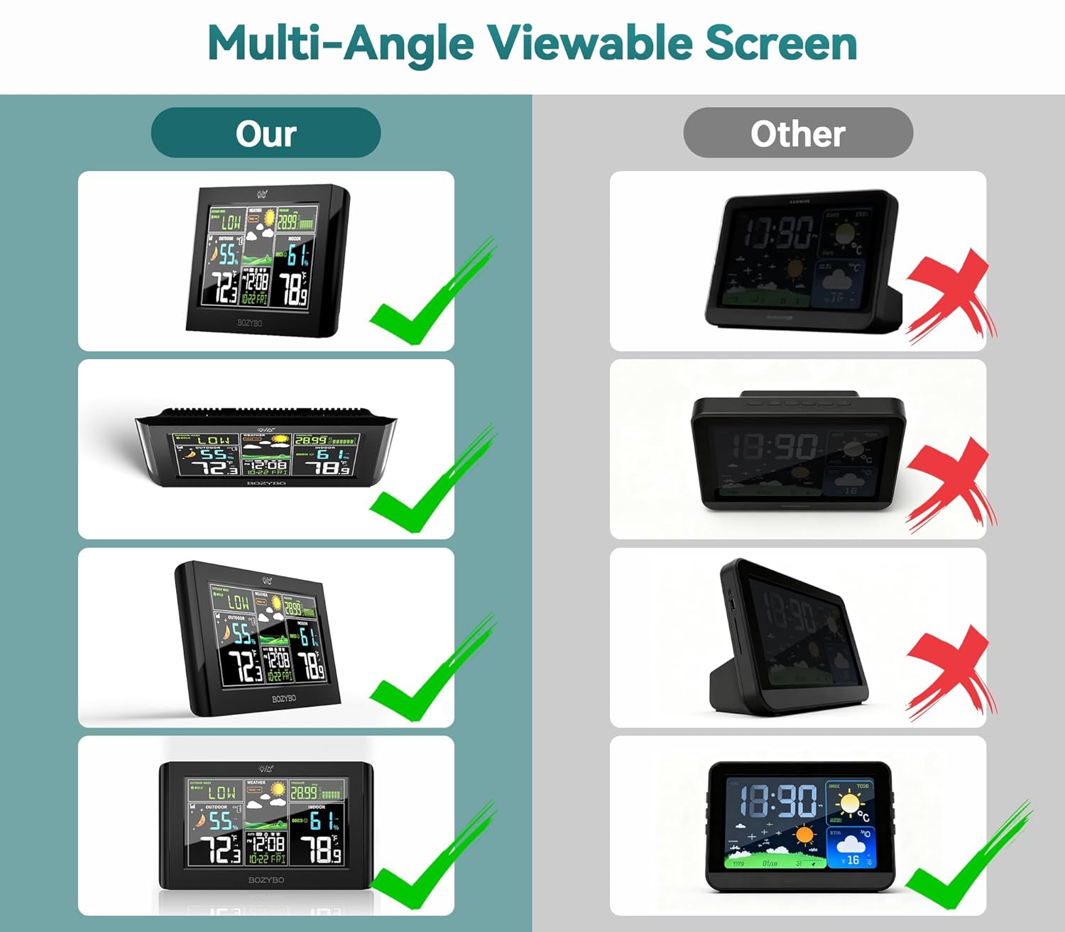 Weather Station Wireless Indoor Outdoor Thermometer: BOZYBO Digital Atomic Clock with Indoor/Outdoor Temp, Temperature Gauge Weather Clock with Calendar and Adjustable Backlight - Image 5