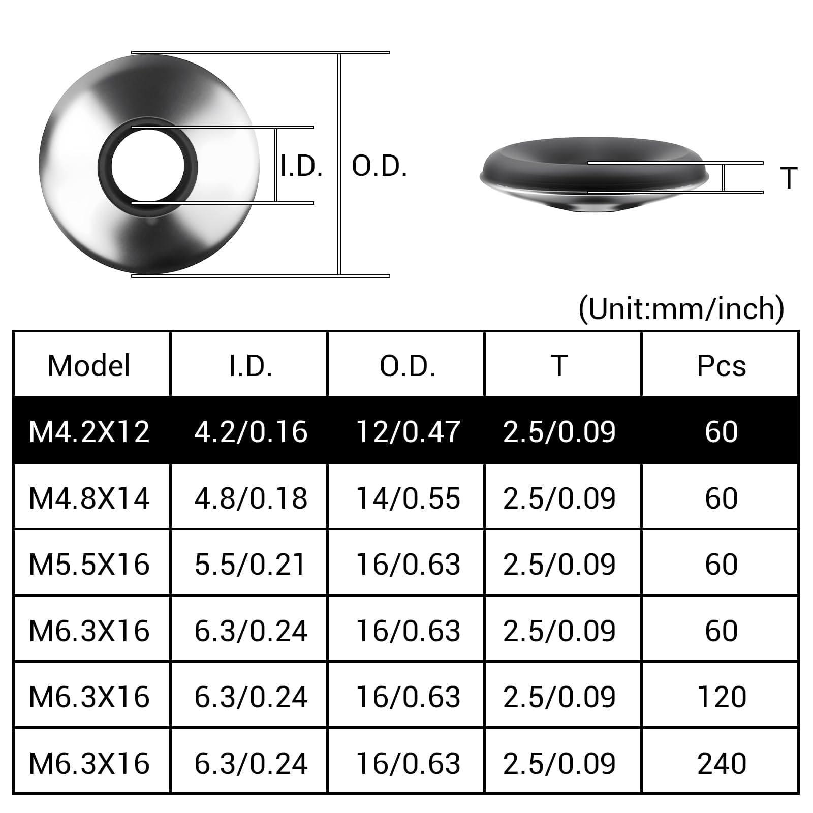 60 Pezzi Rondelle in Gomma in Acciaio Inox 304 M4,2x12 mm Rondelle di Tenuta con Guarnizione EPDM Piatte per Viti Autofilettanti e Viti Idrauliche