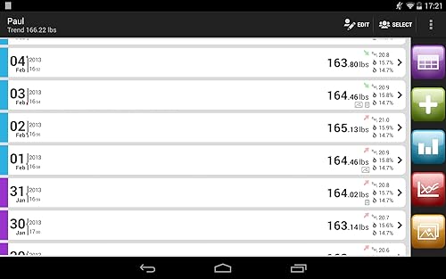 Weight Meter free, controle de peso