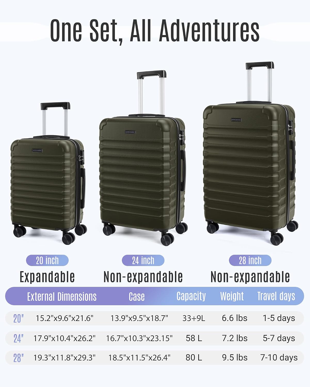 LIGHT FLIGHT Luggage Sets, 3 Piece Durable Suitcase Set with Spinner Wheels, 3 Pcs Hardside Lightweight luggage with TSA Lock, Large Checked Travel Suitcases, 20/24/28 Inch, Pine Green