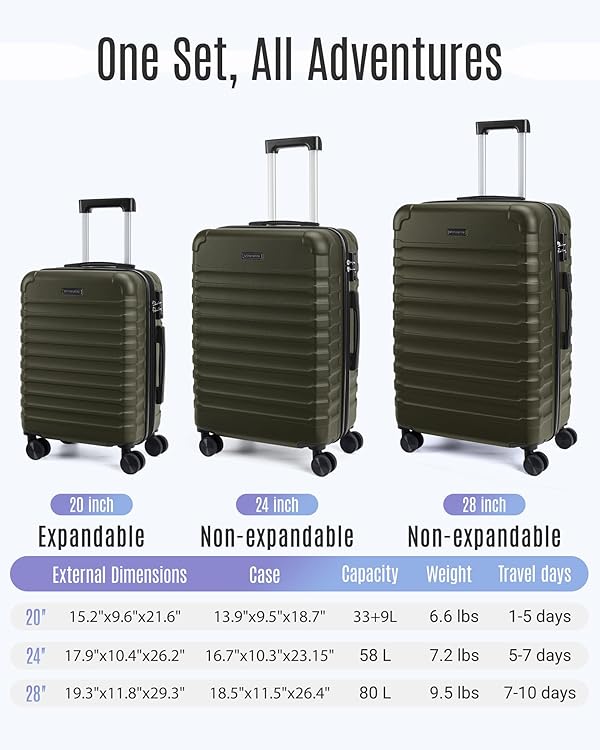 LIGHT FLIGHT Luggage Sets, 3 Piece Durable Suitcase Set with Spinner Wheels, 3 Pcs Hardside Lightweight luggage with TSA Lock, Large Checked Travel Suitcases, 20/24/28 Inch, Pine Green by LIGHT FLIGHT - Image 7