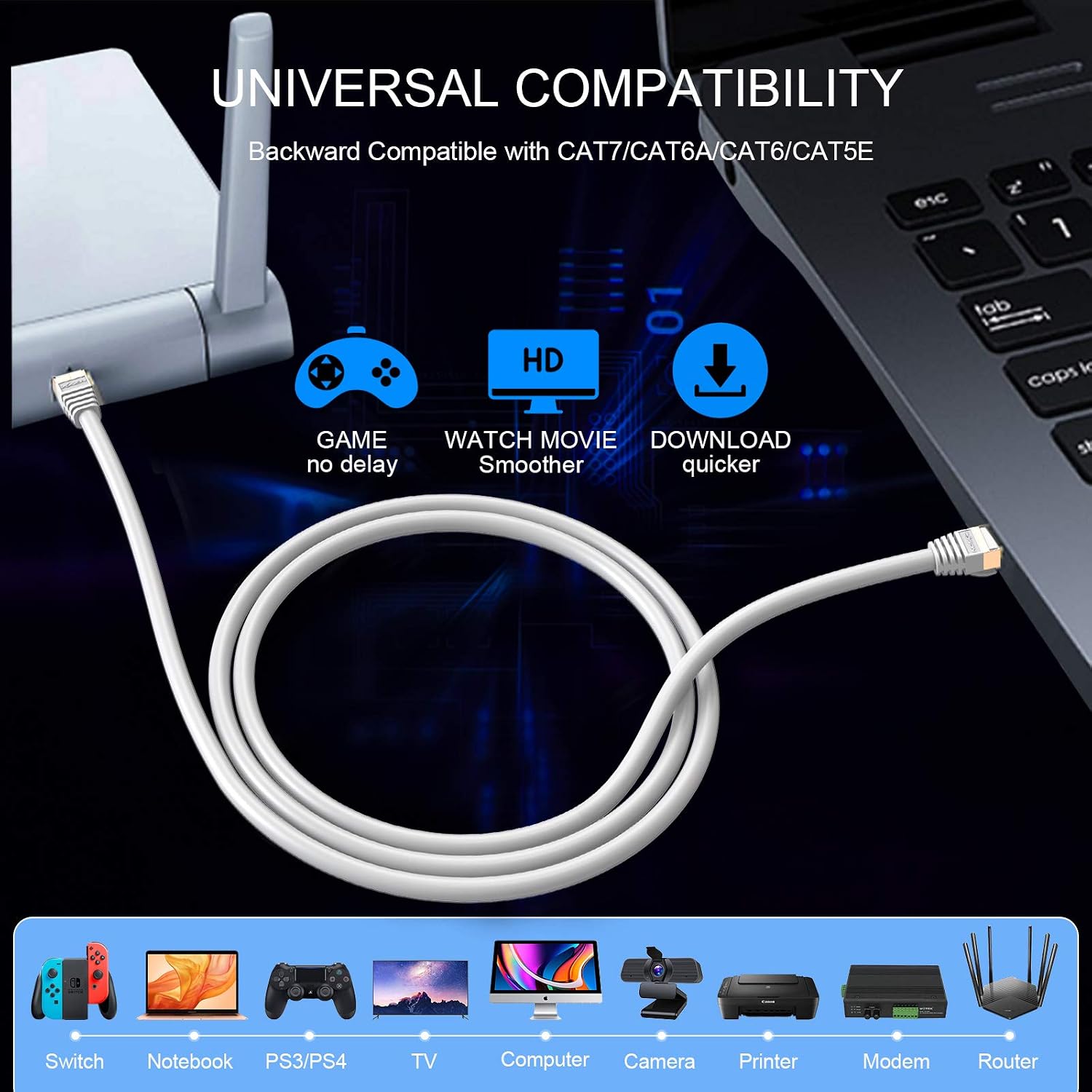 Bіg Sаlе Cat 8 Ethernet Cable, Zosion 50 ft High Speed 40Gbps 2000Mhz Internet Patch Cable Cord, Heavy Duty 26AWG Shielded Cat8 LAN Network Cable with RJ45 Connector for Router, Modem, PC, Mac, Laptop (White)