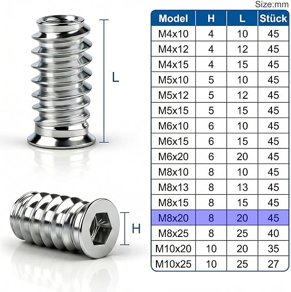 jwtyu 45 Pièces Insert Fileté Bois M8 x 20 mm écrous à visser insert bois M8 Manchons à visser M8 galvanisés Avec clé à six pans creux Pour panneaux de fibres, contreplaqué et meubles en bois(silver) - 2