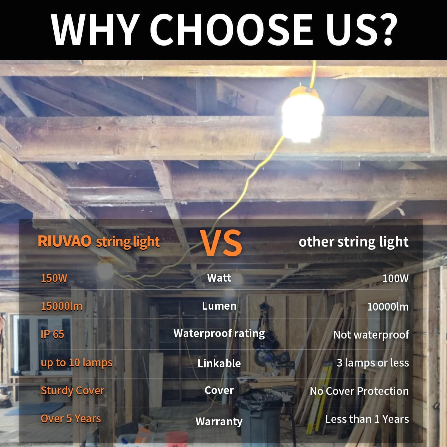 100ft LED Construction String Lights, 150W 15000LM Super Bright LED String Work Light, Construction Temporary Lights apply to Renovation, Courtyard, Jobsite, and All Outdoor Lighting (100ft-10lights)