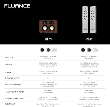Fluance Ri71 Reference Stereo Powered Bookshelf Speakers with High Performance AMT Tweeters, 5 Drivers, 120W Amplifier for Music, Turntable, TV, PC - HDMI, Bluetooth, RCA & Subwoofer Out (Walnut)