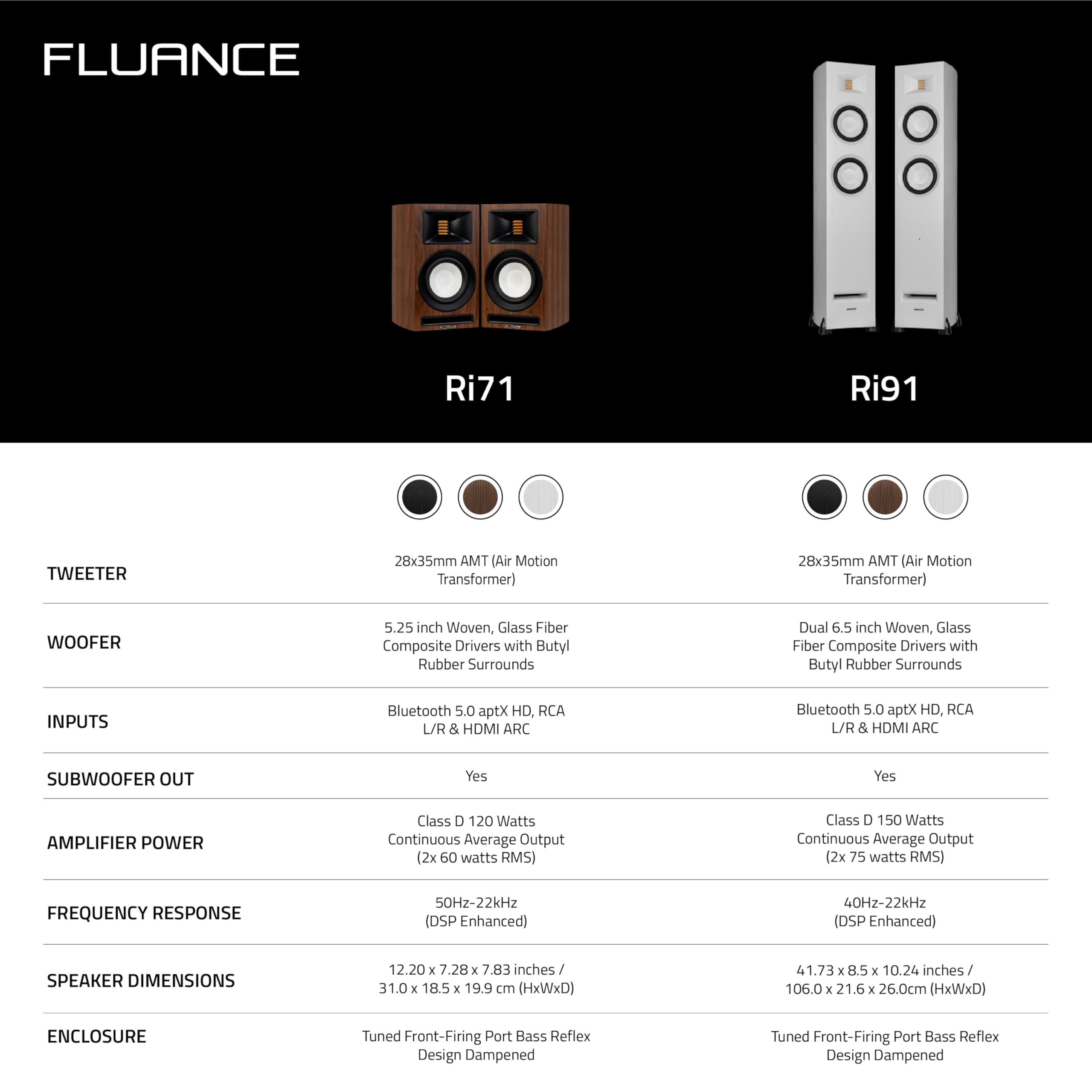 Fluance Ri71 - Altoparlanti stereo da scaffale Reference alimentati con tweeter AMT ad alte prestazioni, driver da 5", amplificatore da 120 W per musica, giradischi, TV, PC - HDMI, Bluetooth, RCA e
