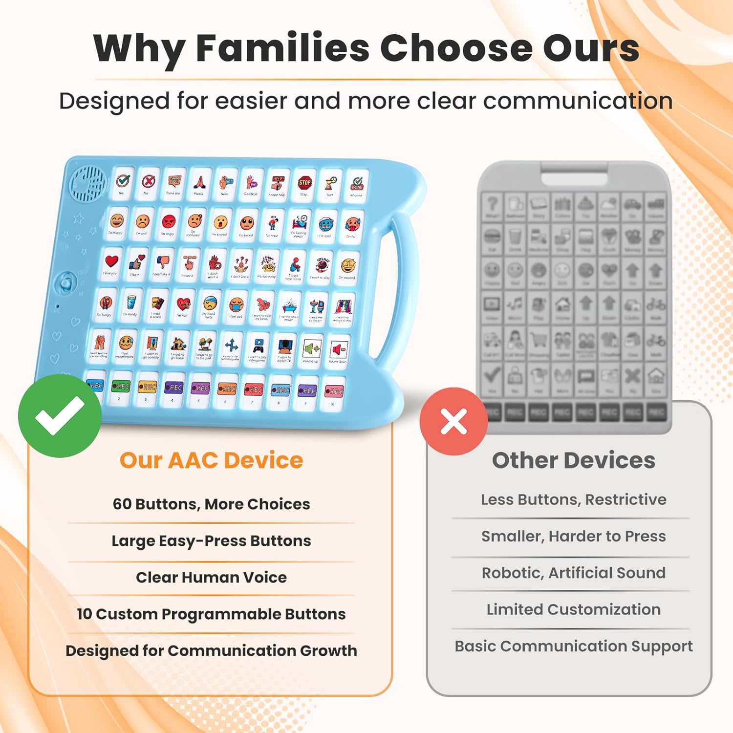 Brightway AAC Device for Autism, Non Verbal Communication Board for Kids & Adults | Tools for Delayed Speech Therapy & Stroke Recovery - 60 Total Buttons, 10 Recording Buttons, & Adjustable Volume