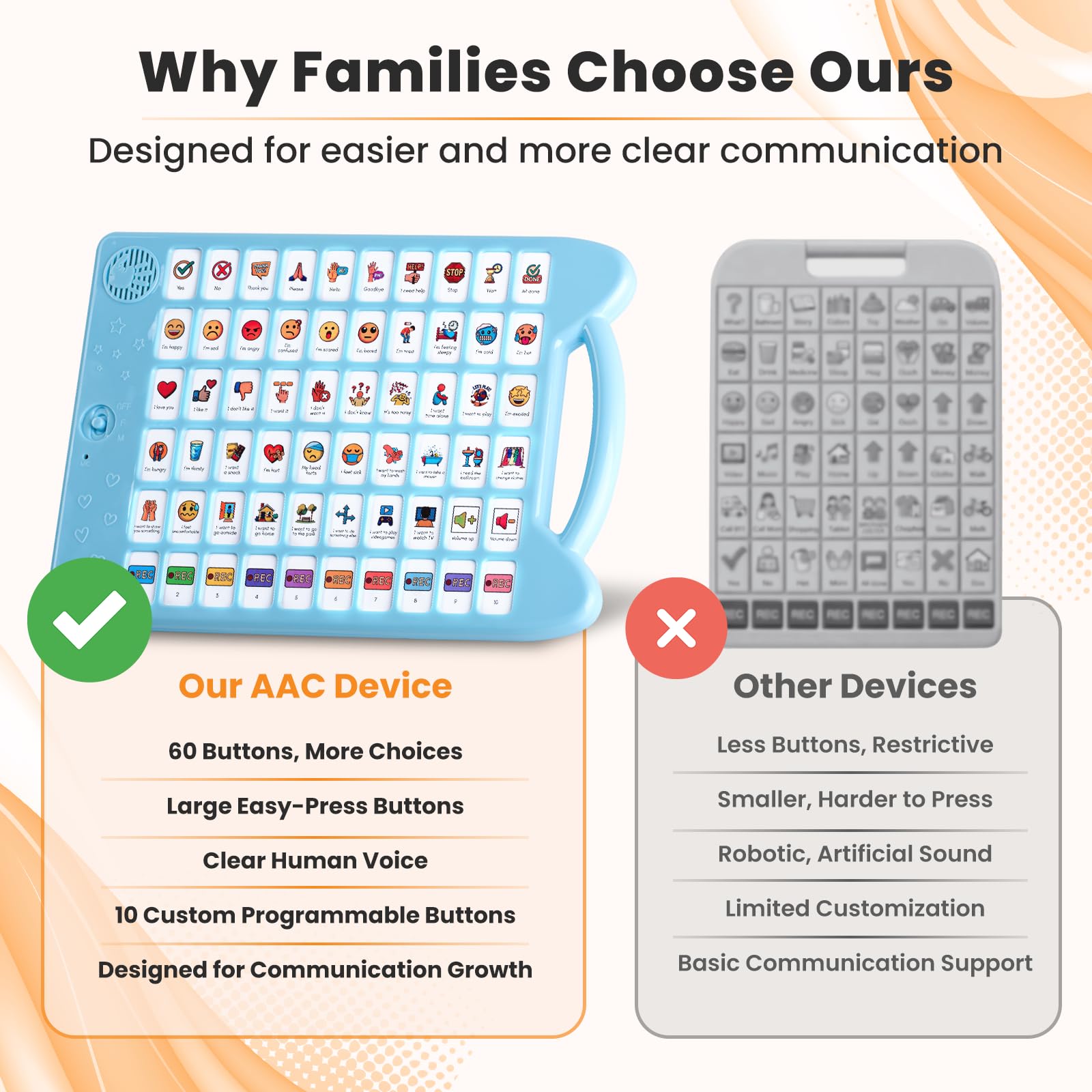Dispositivo AAC para autismo y usuarios no verbales con 50 botones, 10 controles personalizables, volumen ajustable