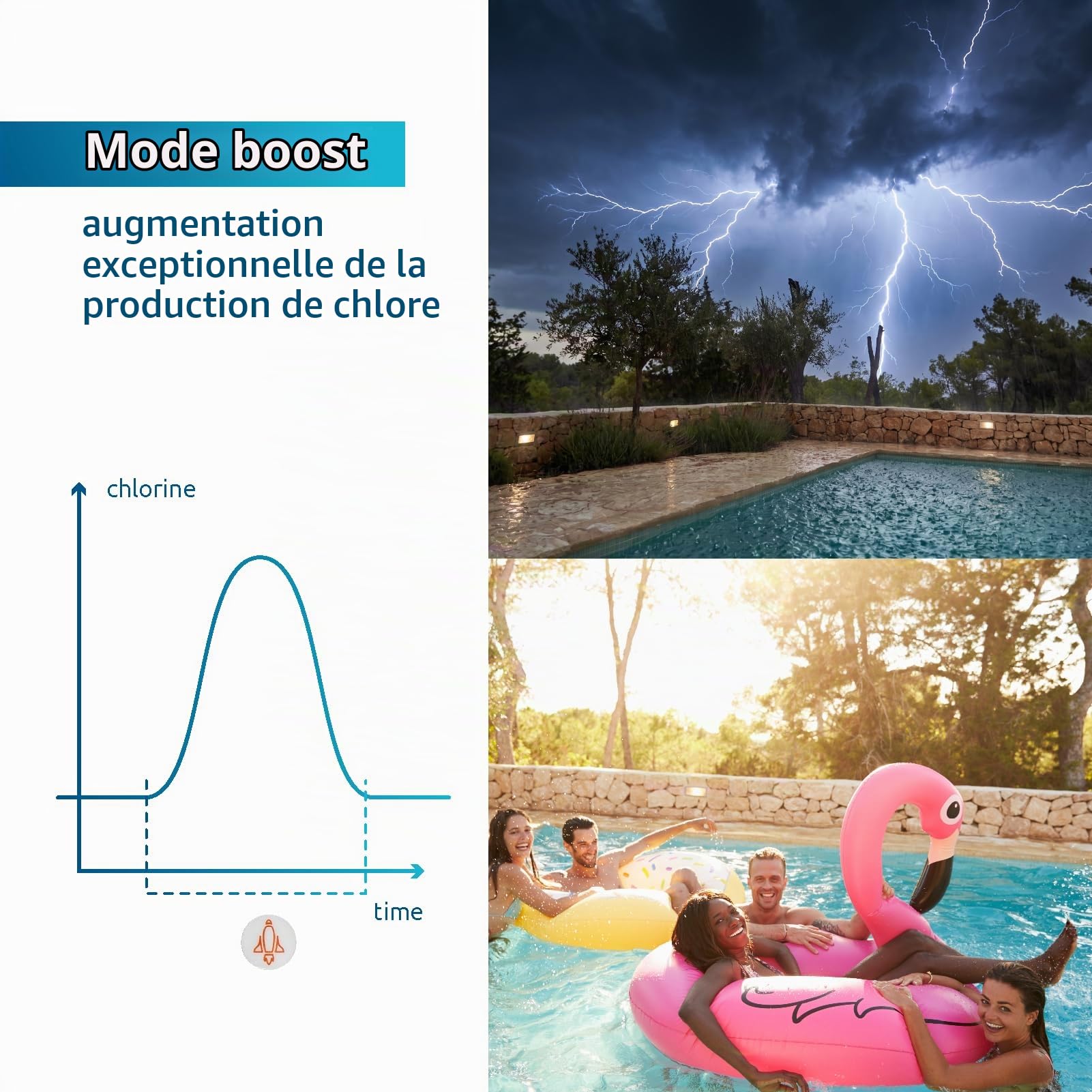 POOLEX - CRYSTALYSE - Electrolyseur Piscine - CL-CR05 - pour Petits Bassins, Installation Facile, Entretien Simple