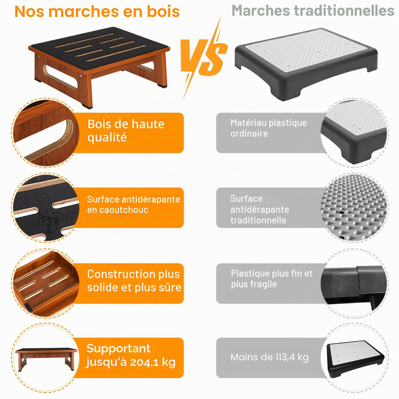 Un marchepied en Bois de 14CM pour Adultes et Personnes âgées avec revêtement en Caoutchouc antidérapant, pour l'intérieur et l'extérieur, Aide au Lever en Bois Portable pour Salle de Bain