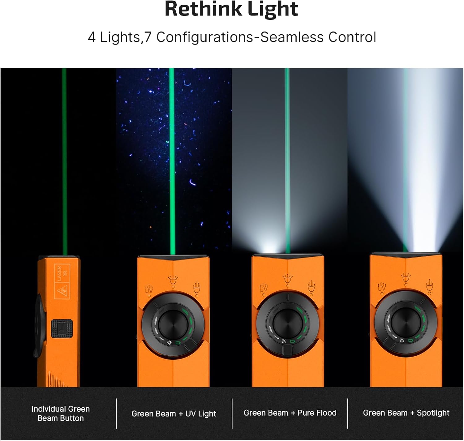 Diagram showing various light configurations including green beam combinations