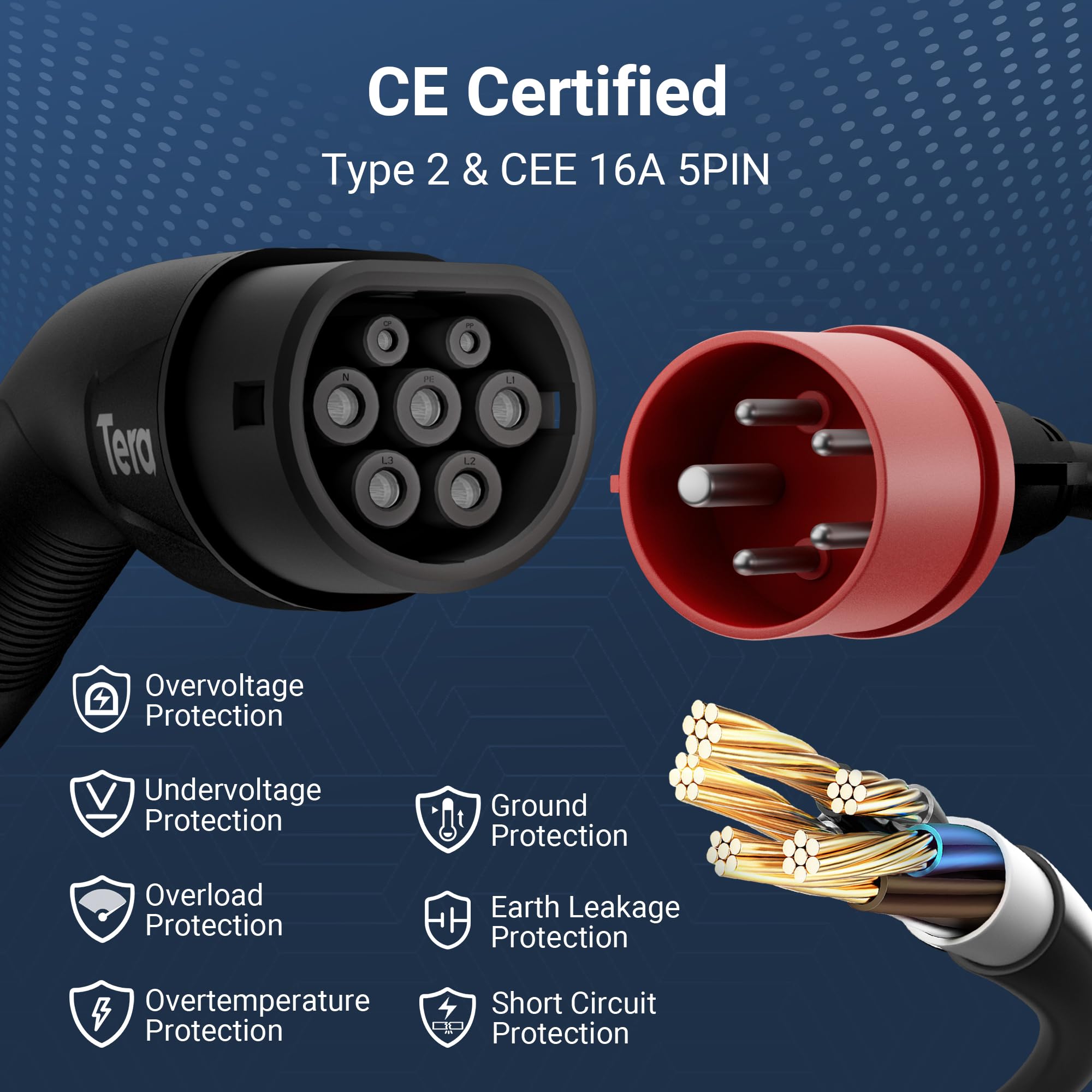 Tera Wallbox Caricatore EV tipo 2 11 kW stazione di ricarica domestica con supporto per cavo cavo di ricarica spina CEE a 3 fasi 16 A 5 pin cavo da 6,5 m per EVs e PHEV modello A04, nero