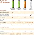 Amazon Basics AA High-Capacity Rechargeable Batteries (8-Pack) Pre-Charged