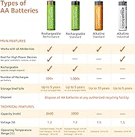Vista 5 de Yaxa Basics Paquete de 16 baterías AA NiMH recargables, 2000 mAh, 1.2 V, recarga hasta 1000 veces, precargadas