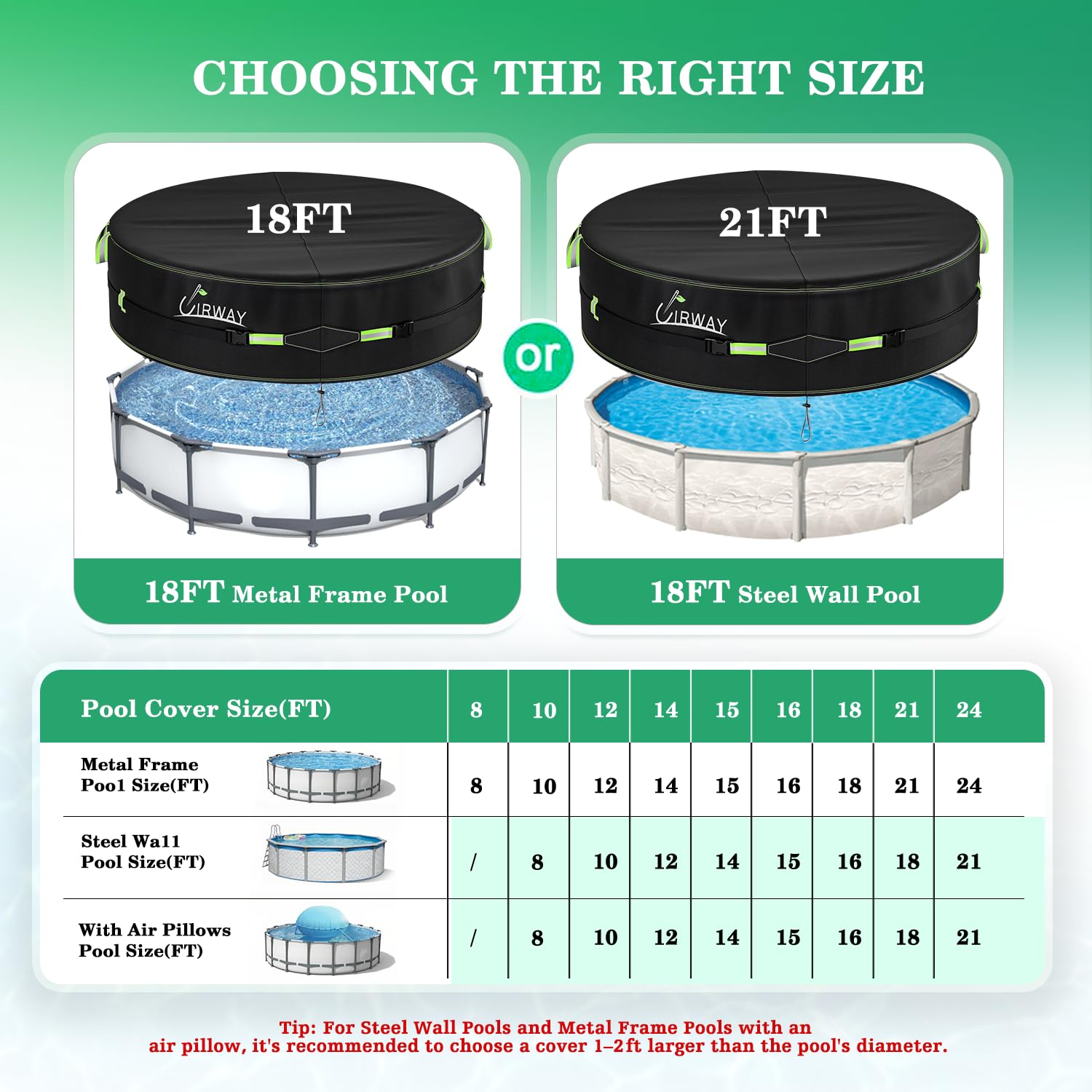 Condition photo showing New/Like New for uirway 18 ft round pool cover with reflective strips, swimming pool cover for above ground pools, solar cover including rope tie and luminous ground nails, pu tarp snug fit for uv protected