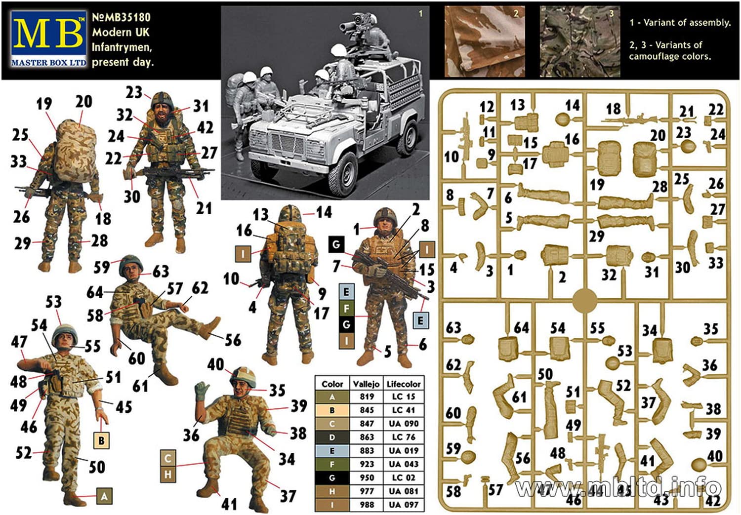 Amazon | マスターボックス 1/35 現用イギリス軍 歩兵 車上乗車シーン