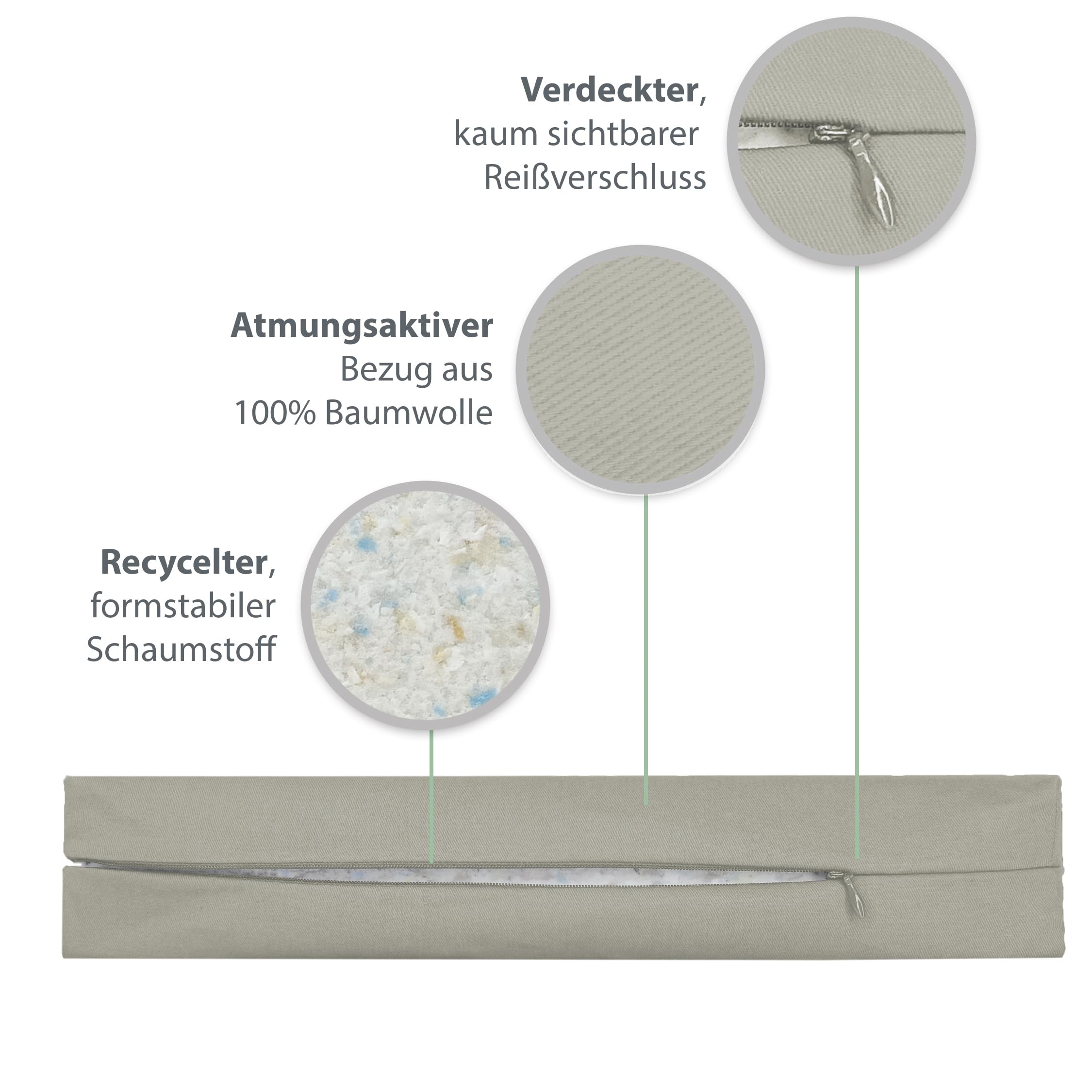 Theraline