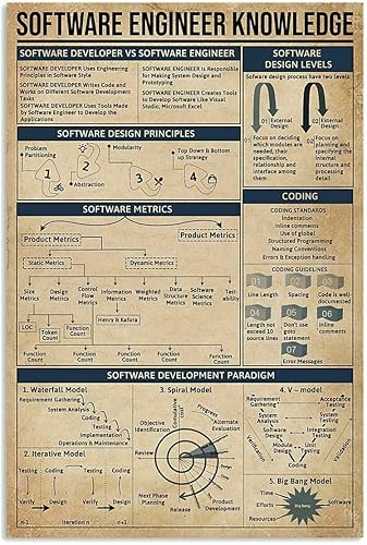 Miniatura 10 de Pzecaru Letrero de metal con texto en inglés "Trucker Knowledge", póster de tabla anatómica para camión, letrero de hojalata, retro, decoración de