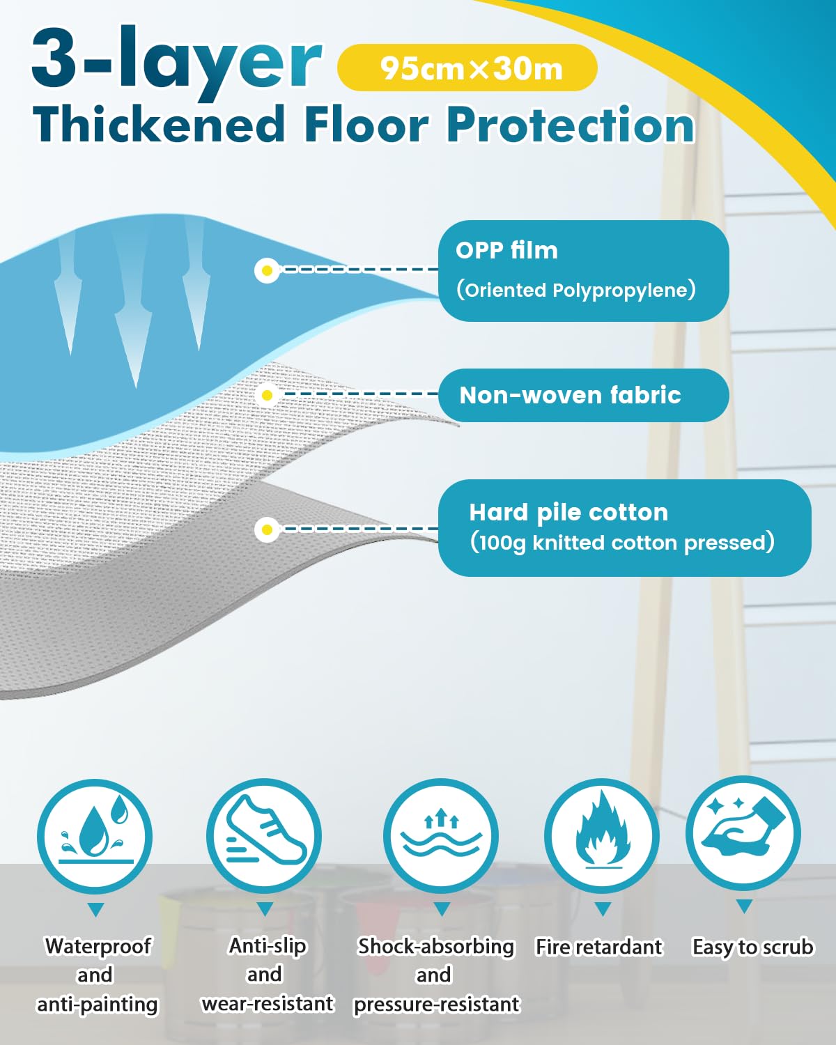 YJINGRUI ​Película protectora de suelo de alta calidad, 30 m x 95 cm, estera protectora de suelo reutilizable, impermeable y resistente a la pintura, para proteger azulejos, suelos de madera, etc