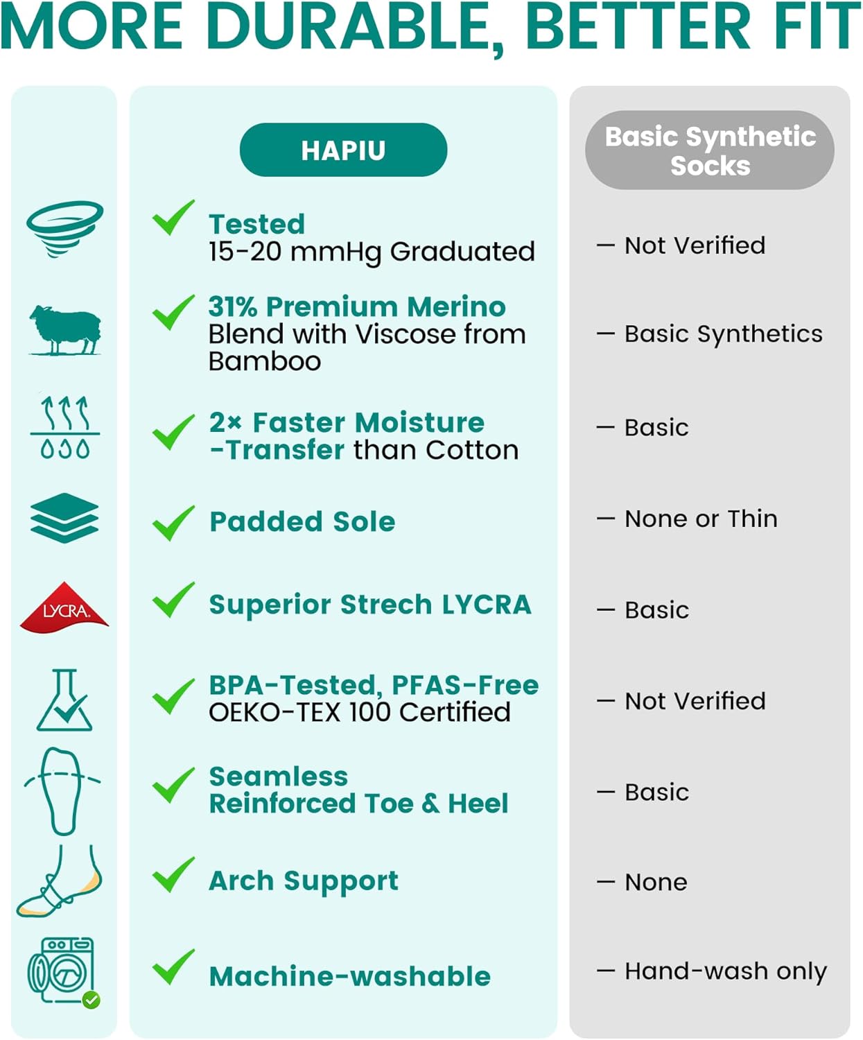 HAPIU Merino Wool Easy On Compression Socks for Women & Men, 15-20 mmHg, Plus Size Knee High Stocking for Nurses, Pregnancy, Travel, Flight, Medias de Compresión Mujer - Image 5