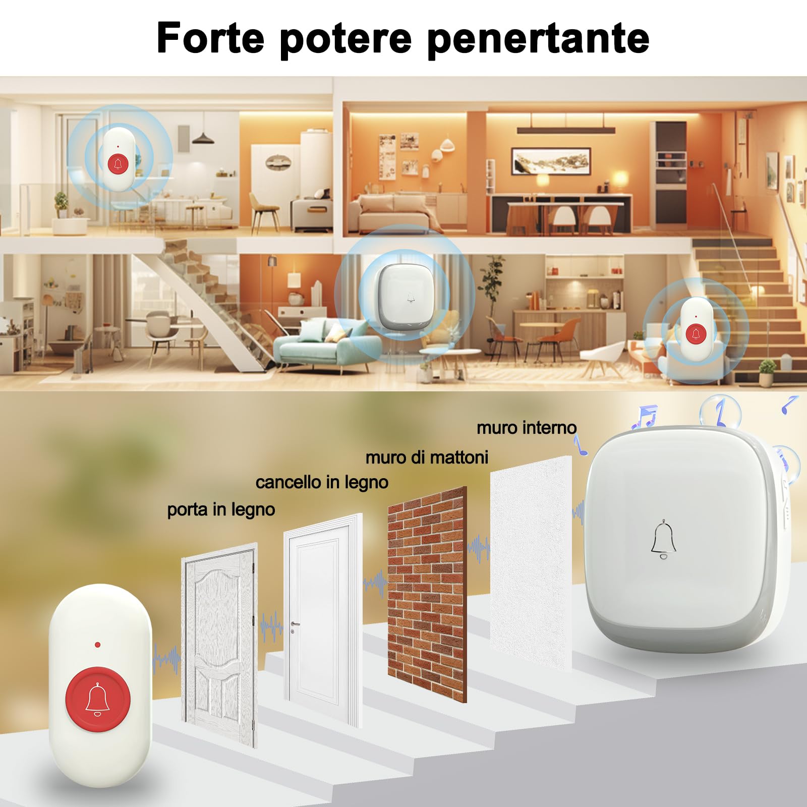 SOS Salvavita Anziani, Wireless Cercapersone Campanello Anziani con Pulsante Emergenza e Salvavita 150m+ per Casa/Anziani/Donne Incinte/Disabili, 2 Ricevitori + 2 Trasmettitori