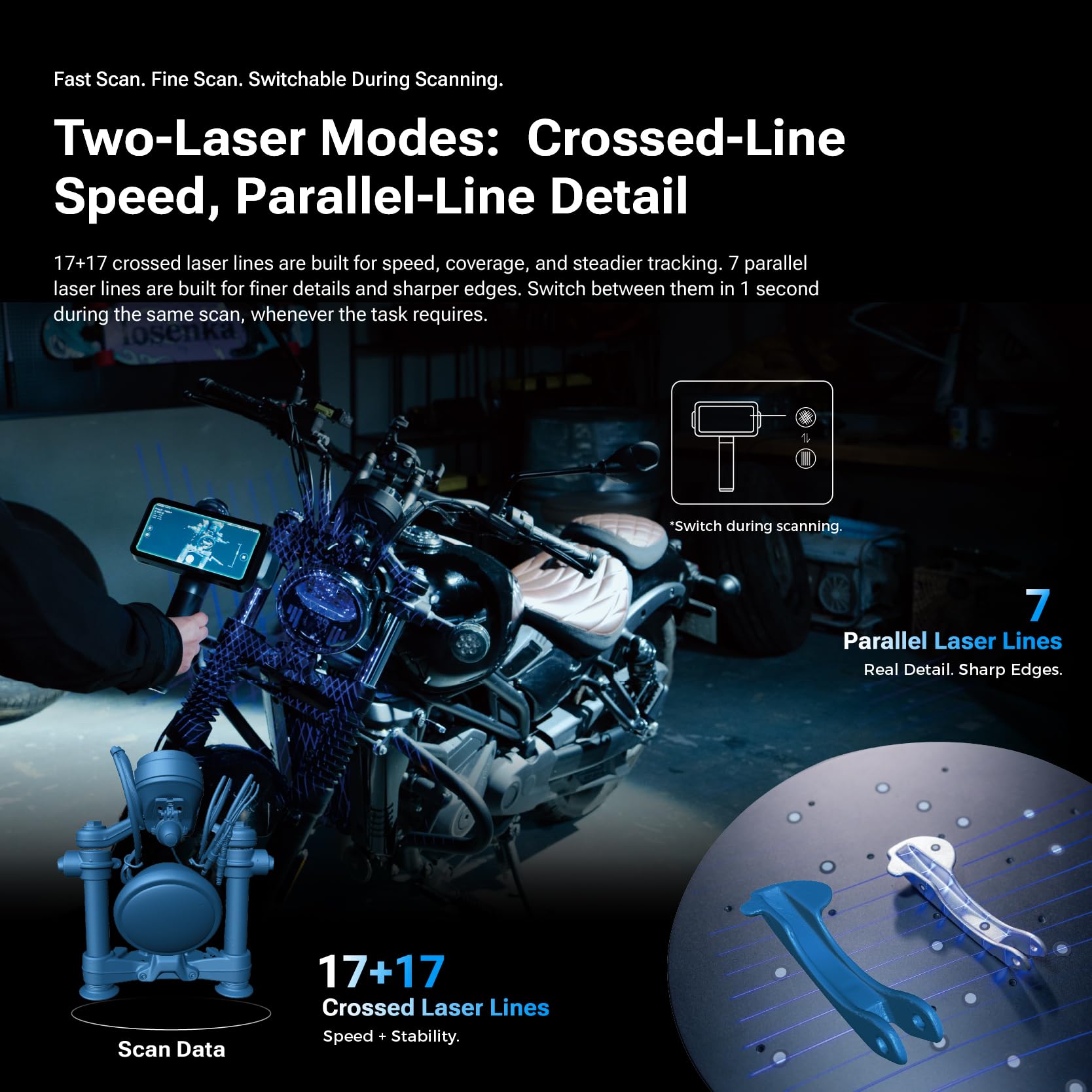 EinScan Rigil Lite 3D Scanner, 34+7 Blau-Laser & Infrarot Standalone Scanner mit 6,4" 2K AMOLED-Touchscreen, Kabellos & PC Modi für Automotive & Reverse Engineering, 24GB RAM+512GB SSD