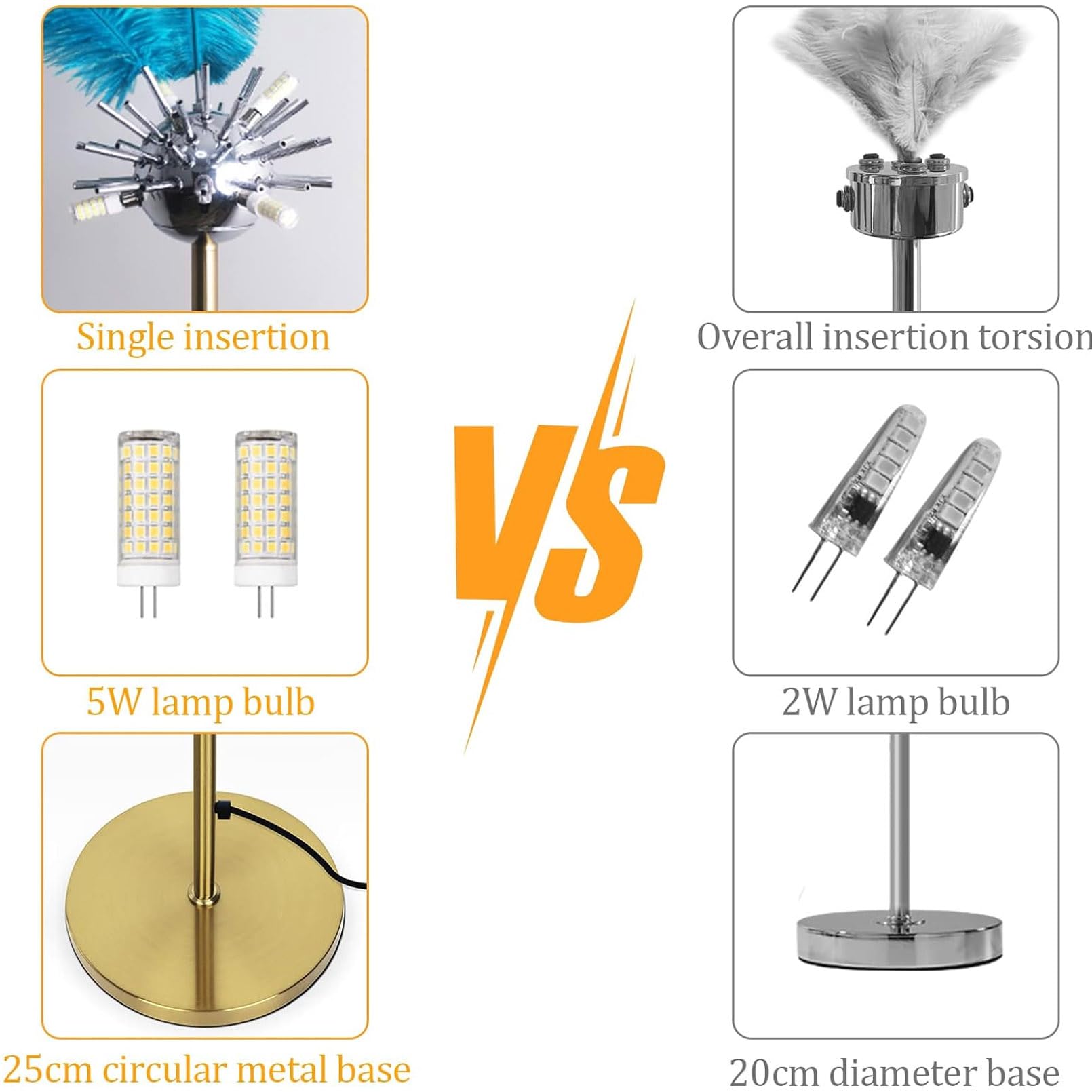 Indoor Vloerlamp Voor Woonkamer, Staande Leeslampje Met Stof Lampenkap Moderne Design Hoge Poollamp Voor Kantoor Boerderij Slaapkamer Lamp Homefoot Switch A
