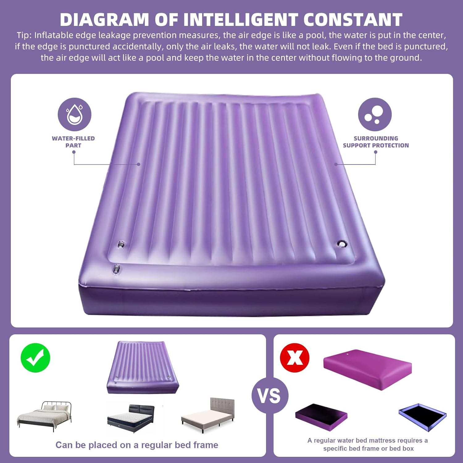 95% Waveless Waterbed Mattress with Thermostat - PVC Foldable Design, Dual Water/Air Use, No Frame Needed - Queen Size 60"x80" (Water Mattress)