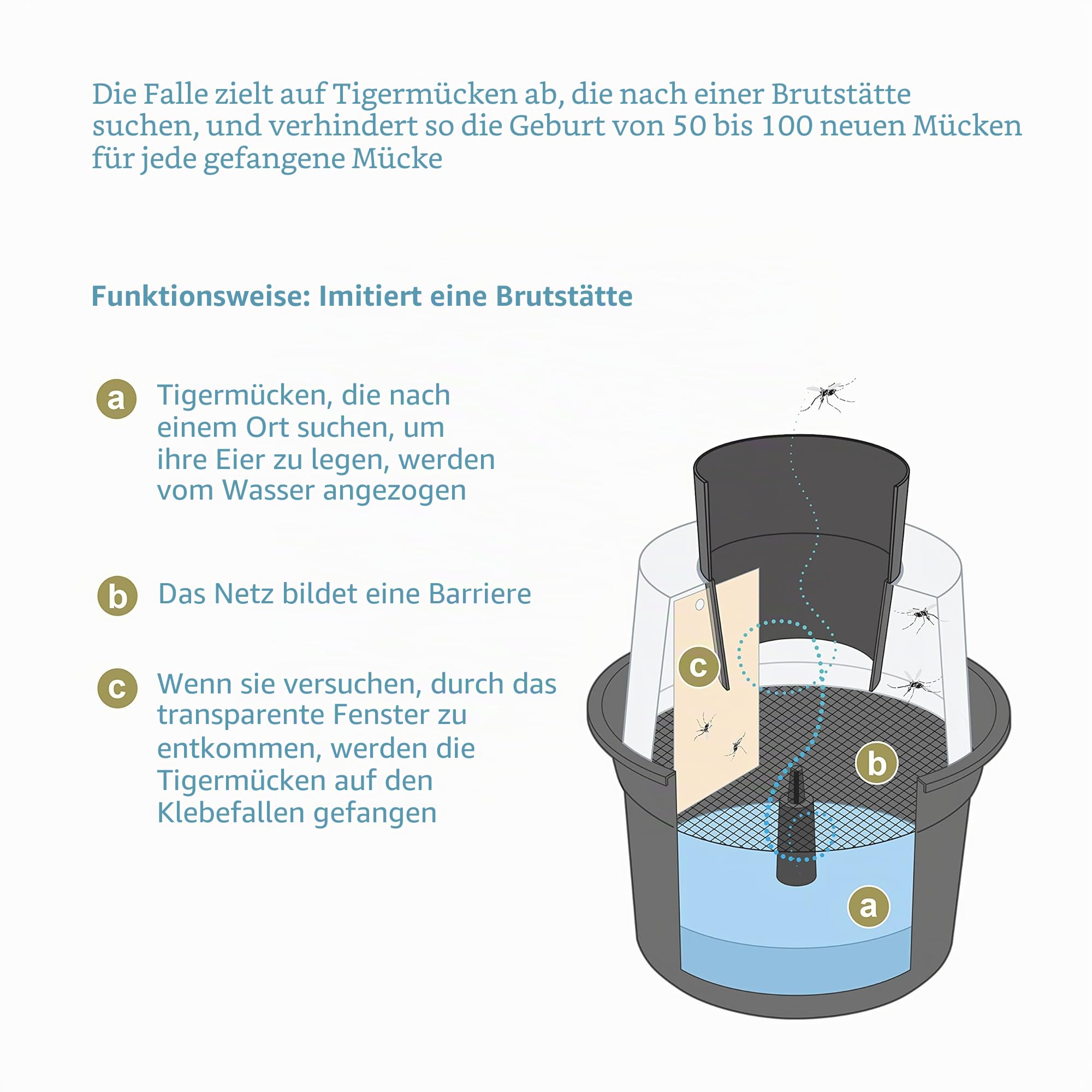 Biogents BG-GAT 2er-Pack I umweltfreundliche Moskitofalle für Außen I Mückenfalle gegen Vermehrung der Asiatischen Tigermücke & Dengue Mücke I pestizidfrei & Nicht-elektrisch