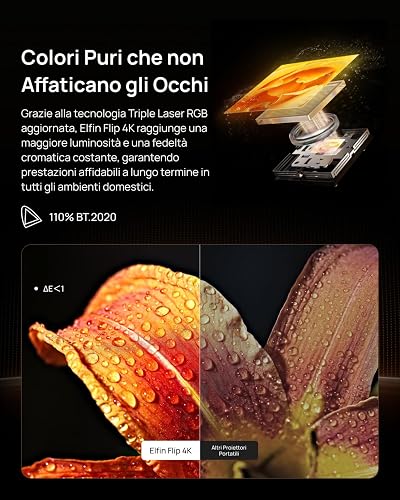 XGIMI Elfin Flip 4K Proiettore Portatile, RGB Laser Triple, 1600 ISO Lumen - 7
